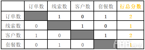 搜索引擎营销20_人肉引擎搜索_索引擎排名与电子商务搜索营销分析