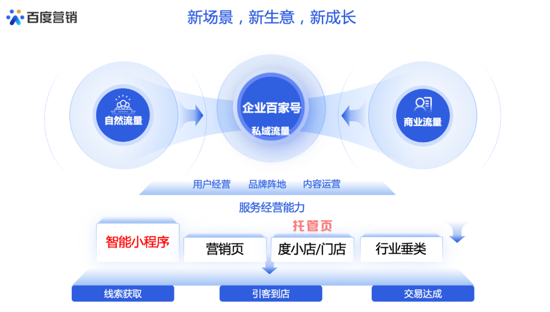 中小企业获客破局必读：私域流量方法论