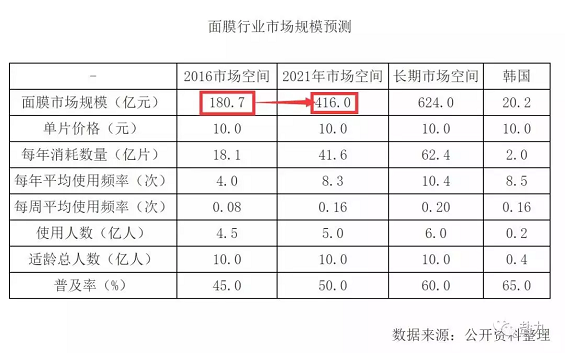 1 1310 小人物创业指南