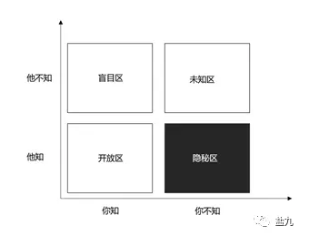 1 621 小人物创业指南