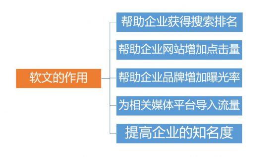 软文如何写，才能引起读者阅读兴趣？