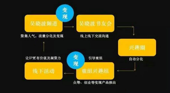 66 付费社群的运营变现对策