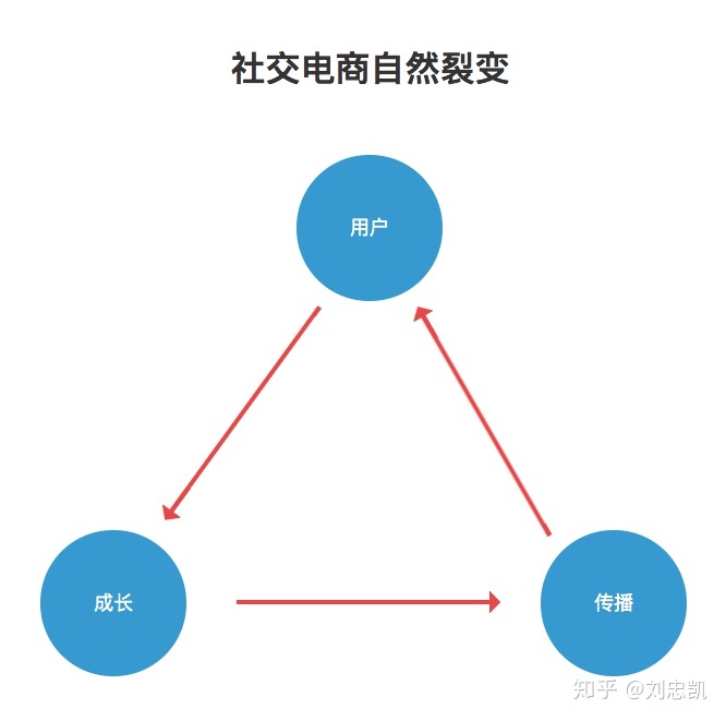 合生元营销通_合生元会员通_合生元营销通下载