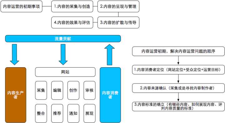 精英论坛策划总案_营销沙龙策划_营销策划案模板