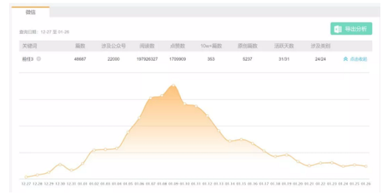 1 101 虎扑大战吴亦凡，我心目中的年度最佳营销案例。