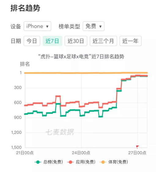 1 31 虎扑大战吴亦凡，我心目中的年度最佳营销案例。