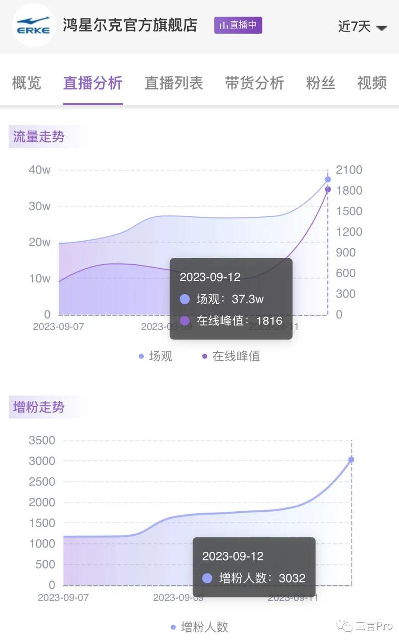 直播间洗头、捡粉儿、相互宣传，国货品牌们要接住这泼天富贵