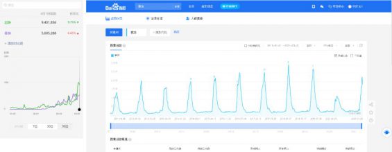 433 如何凭借朋友圈灵感，0成本换来2000新用户？