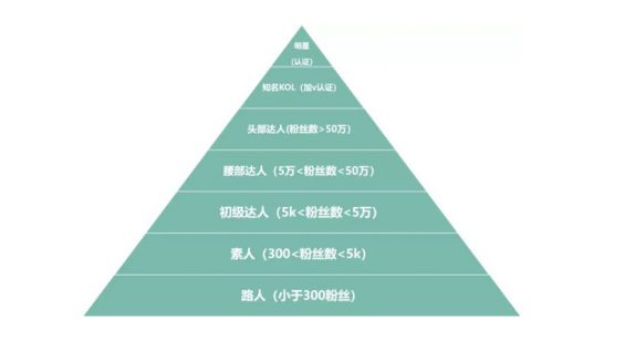 a42929 “网红品牌”背后原来是这么操作的