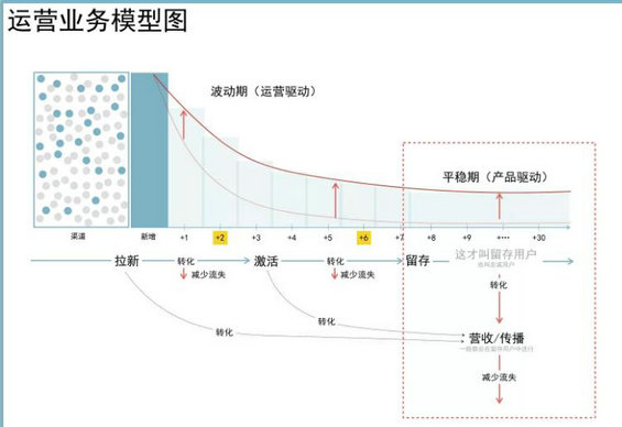 恕我直言：80%的运营，都大错特错！