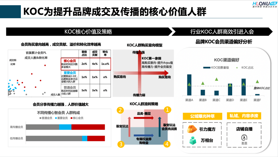 营销调研策划_调研营销策划顾问_调研策划营销案例