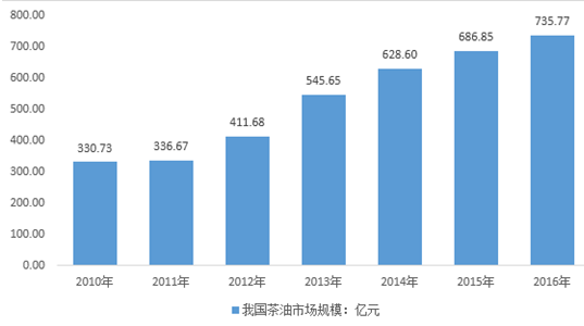 调研营销策划顾问_调研策划营销案例_营销调研策划