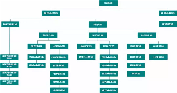 1 1255 实战演示：如何进行品牌定位？