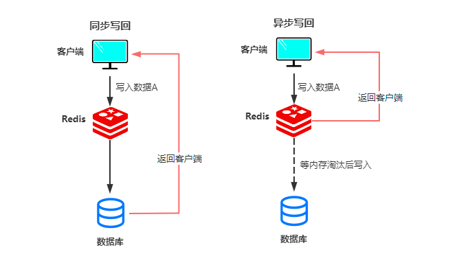 互联网公司抓内鬼指南V1