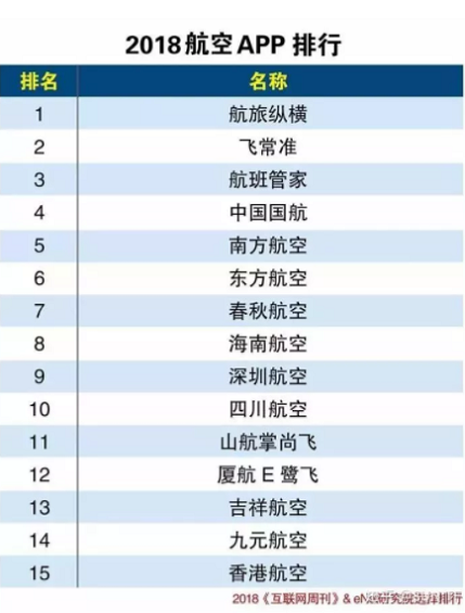 1 478 “飞常准”的一次增长黑客案例分析