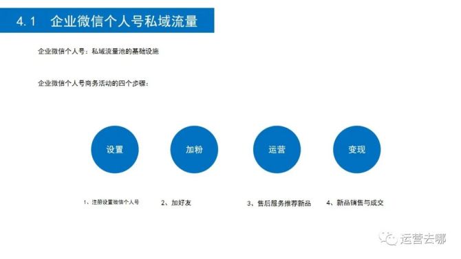 微信公众号传播力分析_易伟微信公众平台搭建与开发揭秘^^^微信公众平台服务号开发：_微信公众平台营销传播效果分析