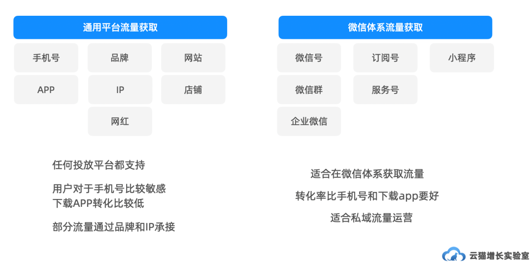 微信公众平台营销传播效果分析_易伟微信公众平台搭建与开发揭秘^^^微信公众平台服务号开发：_微信公众号传播力分析