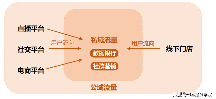 微信公众平台营销传播效果分析_易伟微信公众平台搭建与开发揭秘^^^微信公众平台服务号开发：_微信公众号传播力分析