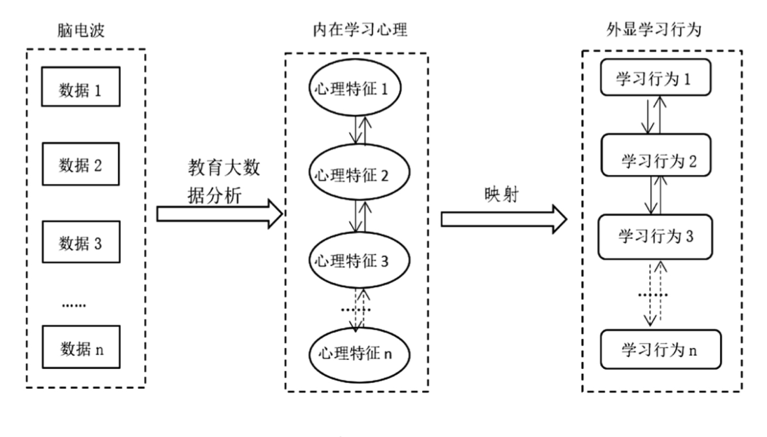 营销过程自动化_黏化过程都有哪些_潴育化过程和潜育化过程