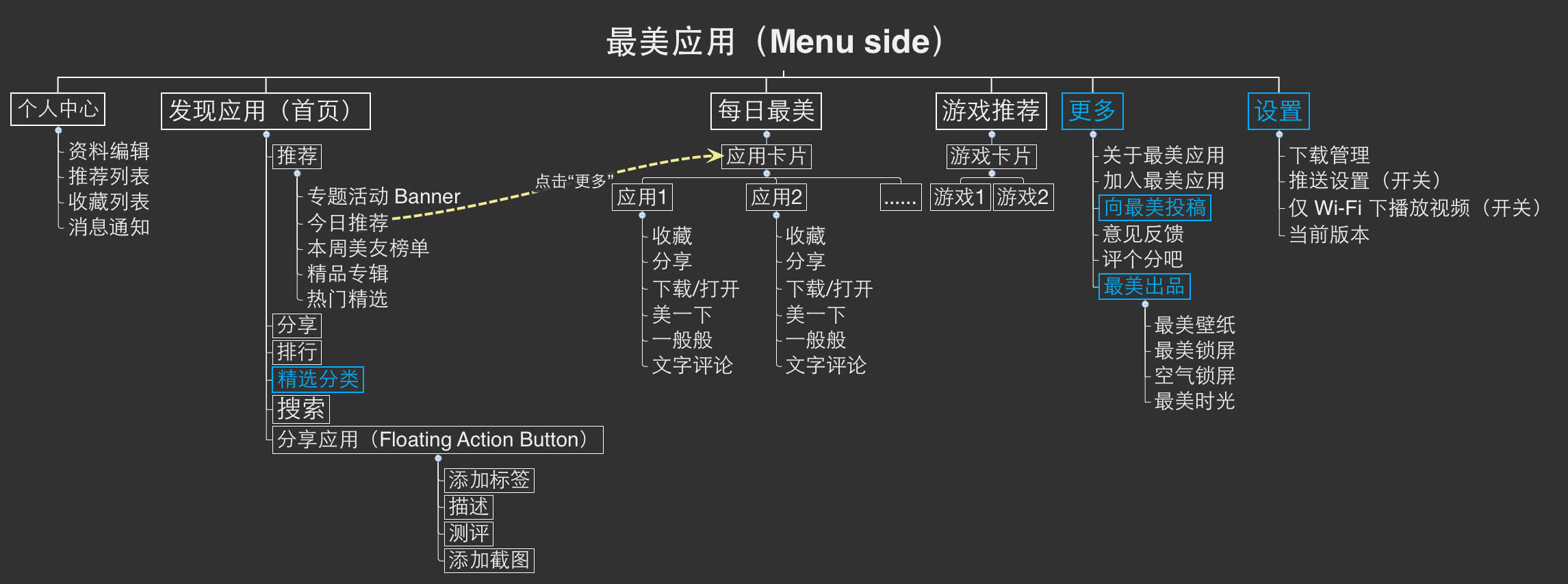 潴育化过程和潜育化过程_营销过程自动化_黏化过程都有哪些