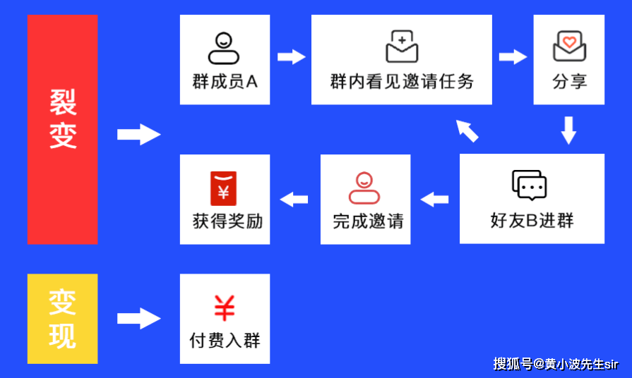 苏宁易购盈利模式特色_苏宁易购的营销特色_苏宁易购广告里的苏宁易购英文女声