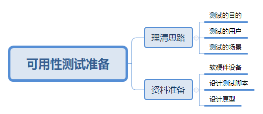 225 B端产品需求采集的实践与思考