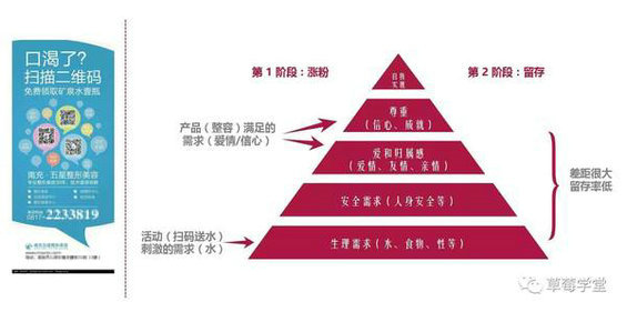 1211 为什么你的活动能吸到粉，却留不住粉？