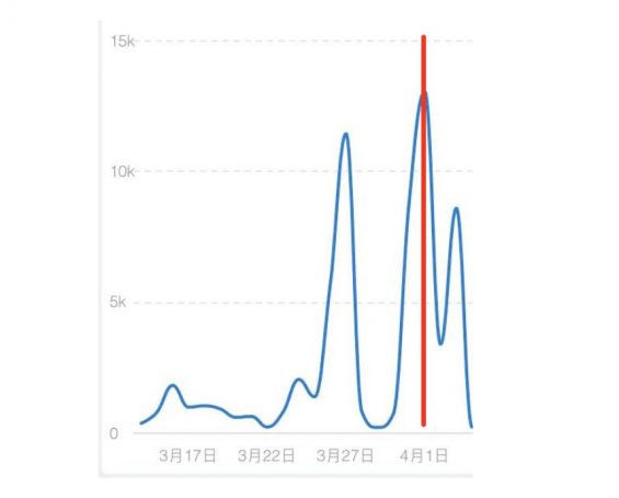 124 爆款直播背后的3大要素和4个误区