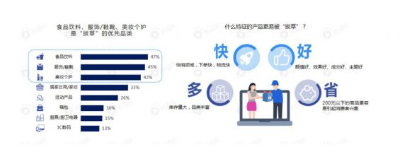 152 爆款直播背后的3大要素和4个误区