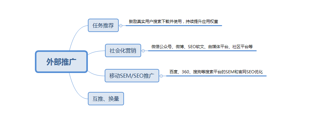 2015年App预装推广手册：一篇文章看懂线下预装市场！