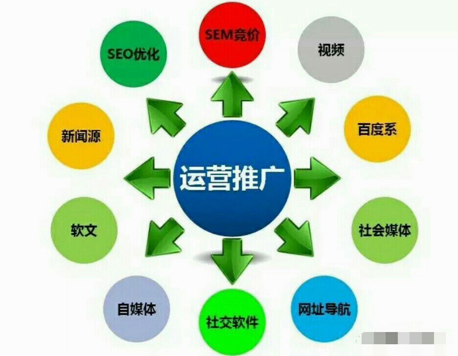 线上推广策划方案_策划推广方案线上怎么写_策划推广方案线上线下