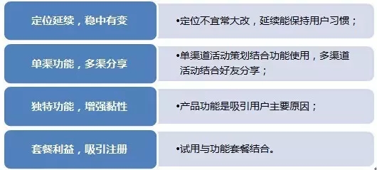 线上推广策划方案_策划推广方案线上怎么写_策划推广方案线上线下