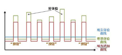 圣诞节晚会策划 你会提供好服务，但不知道怎么提供好体验