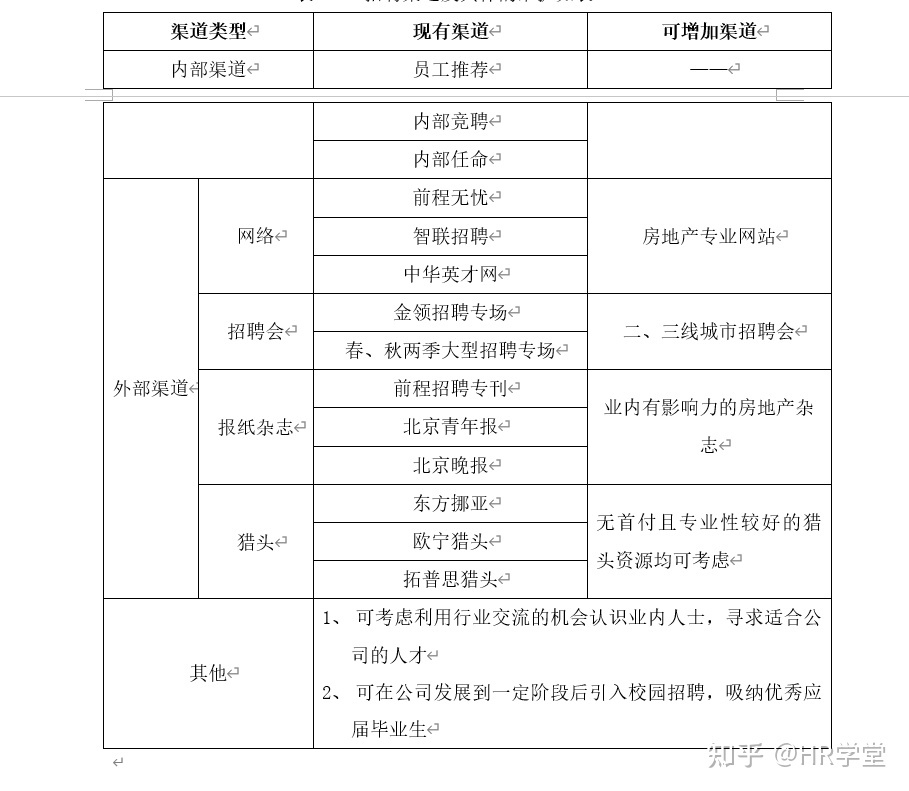 招二级代理的策划方案_学生会招新策划_学生去敬老院的策划书