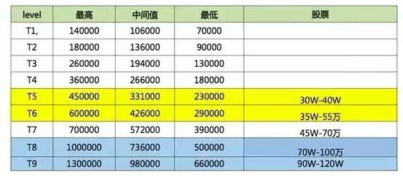 425 你所不知道的BAT员工生存现状