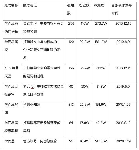 623 在抖音，如何更好地抓住“短视频 + 教育”的红利？