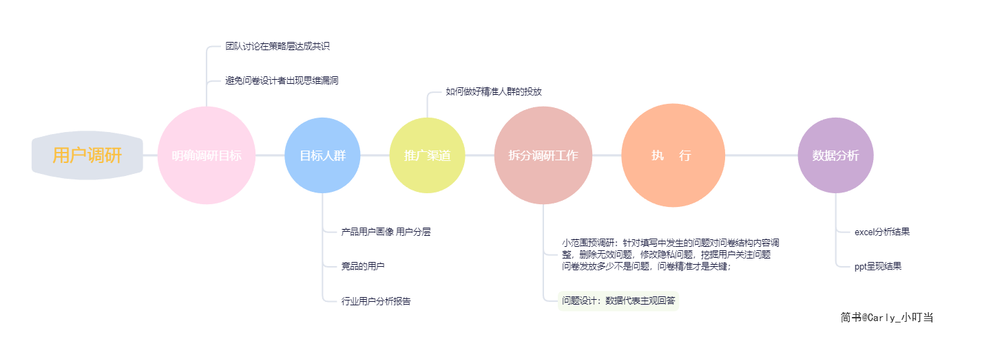 火锅店开业策划方案_精细化管理案例汇报_精细化管理案例