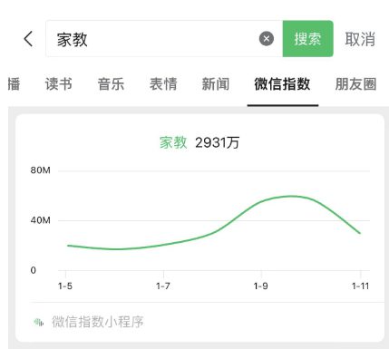 SEO精准引流2万＋，低成本引流获客经验分享