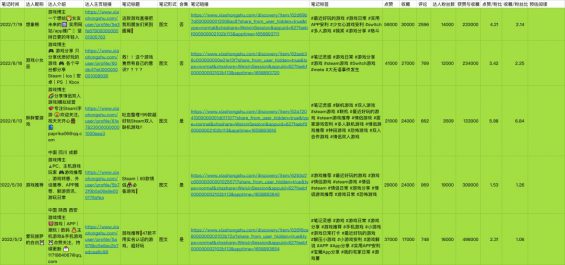 14 第一次注册小红书先跑再调，100天涨粉14万的经验分享