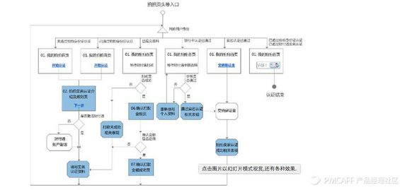 162 5分钟教你写出一份完美的PRD文档（附案例）