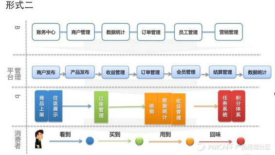 103 5分钟教你写出一份完美的PRD文档（附案例）