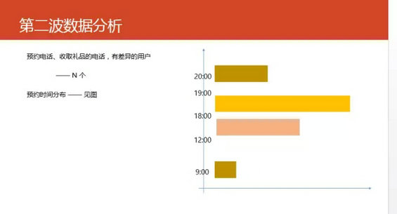 5.webp 20 一位互联网老兵分享，社会化运营案例解析