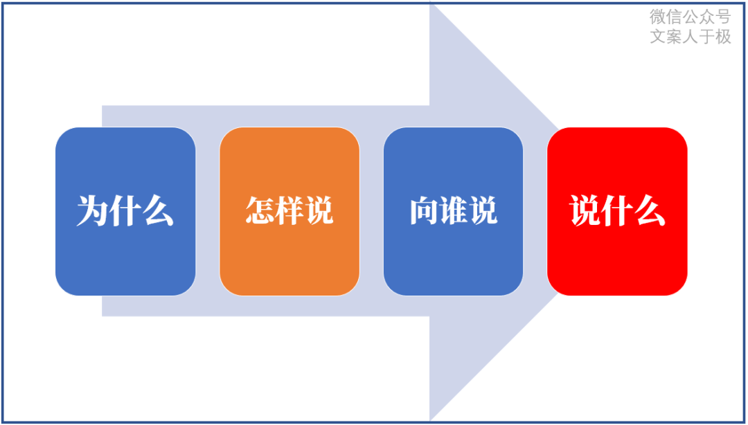 大众传媒与大众传播 好文案，有方法，文案的11个思考公式！