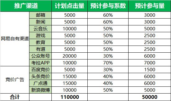 315 活动策划标准SOP流程