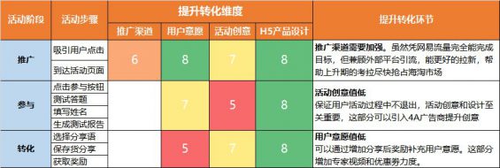 48 活动策划标准SOP流程