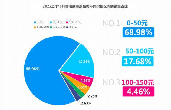 26 品牌为何搞不定千川短视频？