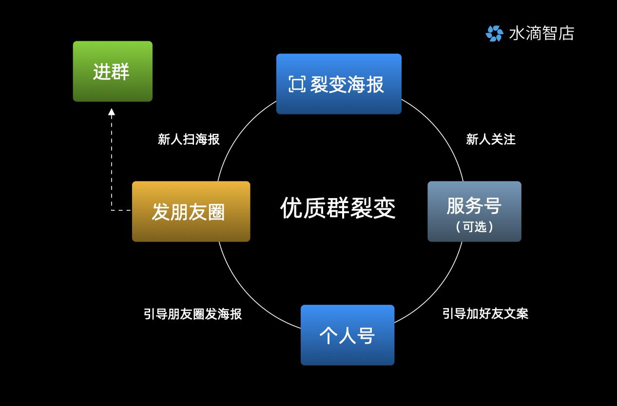 微信推广策划方案_策划推广微信方案范文_微信推广活动策划