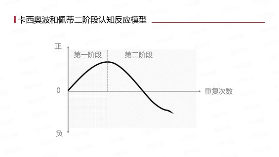 1 215 社交媒体与传统媒体的区别