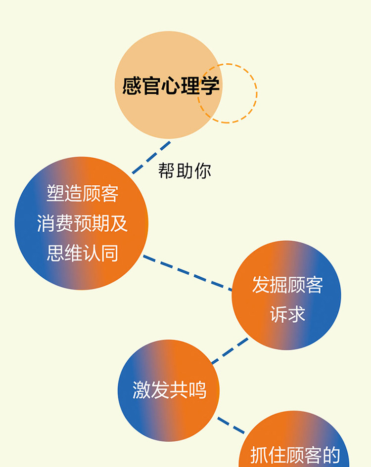 软文营销技巧_软文营销技巧有哪些_软文营销的技巧