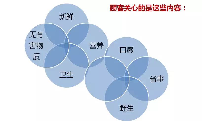 软文营销技巧_软文营销技巧有哪些_软文营销的技巧